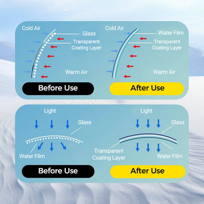 Micromolecular Anti-Fog Coating Wiper PRO