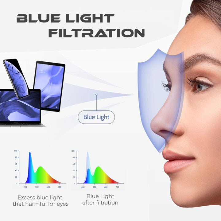 Multi-Focus Progressive Lenses Reading glasses - Far And Near Dual-Use